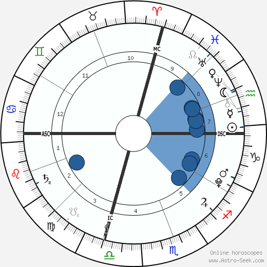 Dakota Ann Robinson wikipedia, biography, birth chart, instagram Dakota Ann Robinson wikipedia, horoscope, astrology, instagram