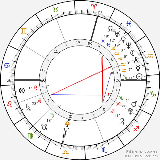 Dakota Ann Robinson birth chart, biography, wikipedia 2024, 2025