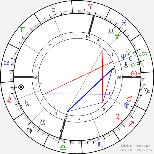 Dakota Ann Robinson birth chart, Dakota Ann Robinson astro natal horoscope, astrology