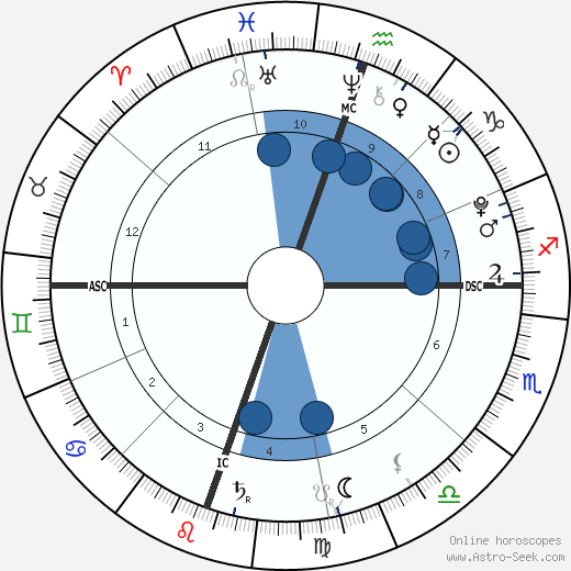 Heaven Rain Charvet wikipedia, horoscope, astrology, instagram