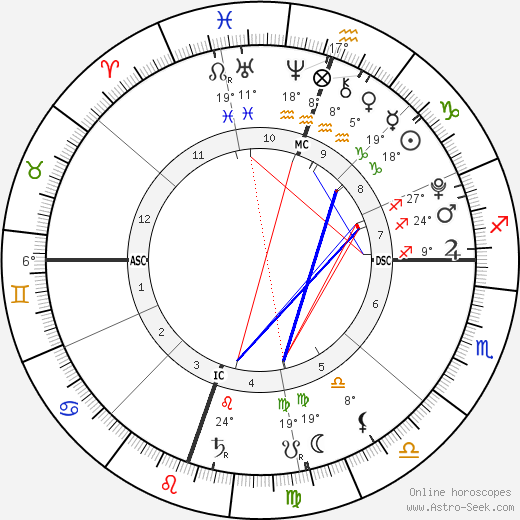 Heaven Rain Charvet birth chart, biography, wikipedia 2022, 2023