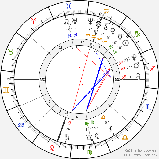 Heaven Rain Charvet birth chart, biography, wikipedia 2024, 2025