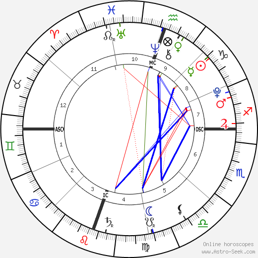 Heaven Rain Charvet birth chart, Heaven Rain Charvet astro natal horoscope, astrology