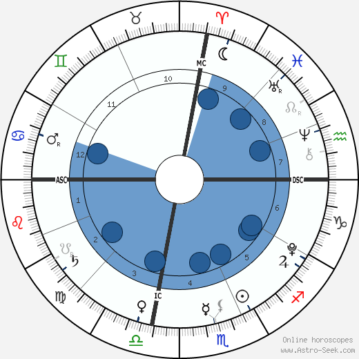 Griffin McIntyre wikipedia, biography, birth chart, instagram Griffin McIntyre wikipedia, horoscope, astrology, instagram