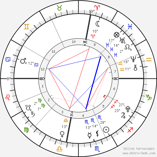Griffin McIntyre birth chart, biography, wikipedia 2022, 2023