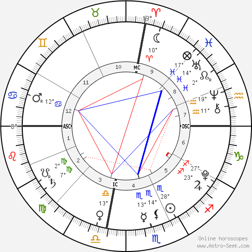 Griffin McIntyre birth chart, biography, wikipedia 2024, 2025