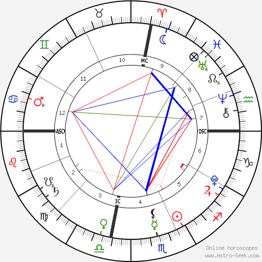 Griffin McIntyre birth chart, Griffin McIntyre astro natal horoscope, astrology
