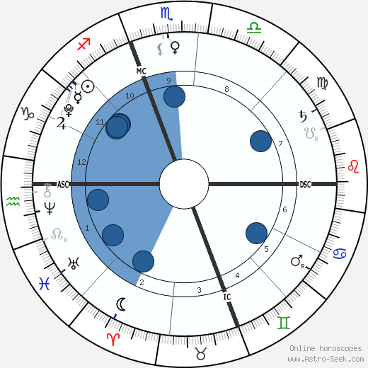 Eli James Senor Oroscopo, astrologia, Segno, zodiac, Data di nascita, instagram