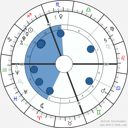 Eli James Senor wikipedia, horoscope, astrology, instagram