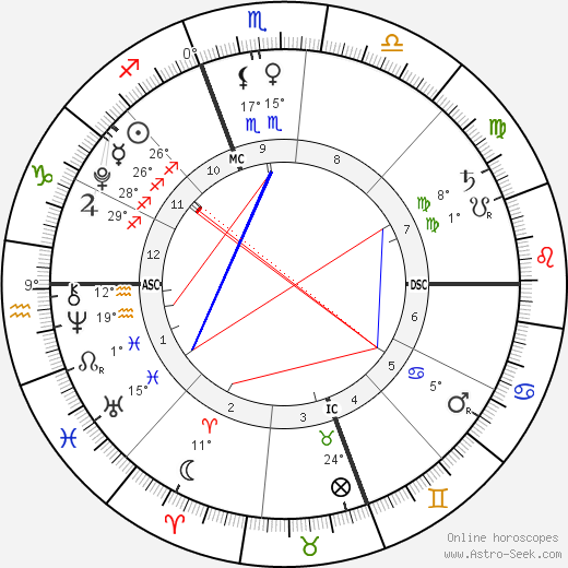 Eli James Senor birth chart, biography, wikipedia 2024, 2025