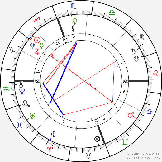 Eli James Senor birth chart, Eli James Senor astro natal horoscope, astrology