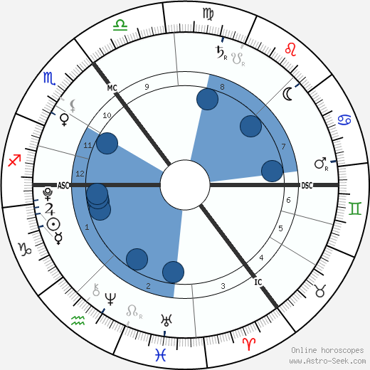 Evie Dearsley wikipedia, horoscope, astrology, instagram