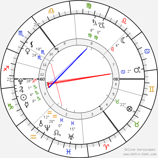 Evie Dearsley birth chart, biography, wikipedia 2023, 2024