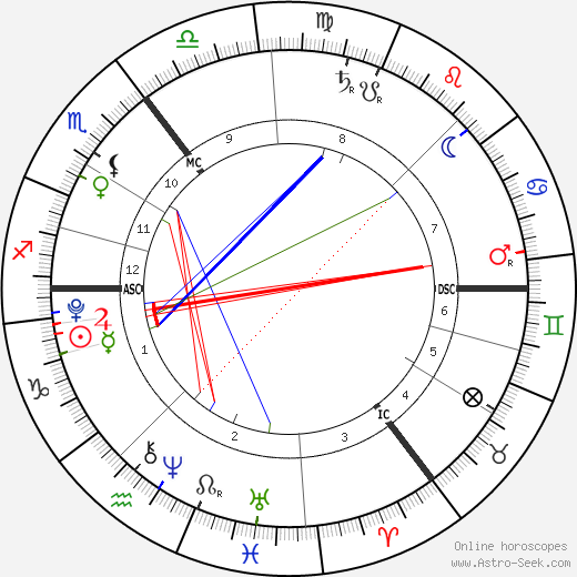 Evie Dearsley birth chart, Evie Dearsley astro natal horoscope, astrology