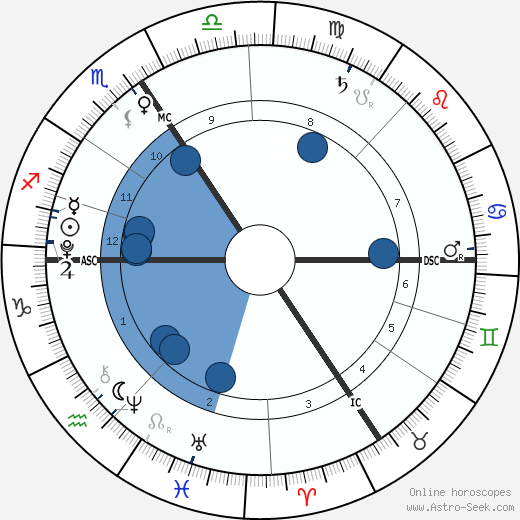 Kristian Partyš wikipedia, horoscope, astrology, instagram