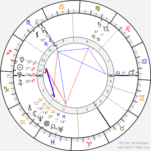 Kristian Partyš birth chart, biography, wikipedia 2023, 2024