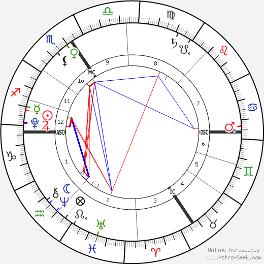 Kristian Partyš birth chart, Kristian Partyš astro natal horoscope, astrology