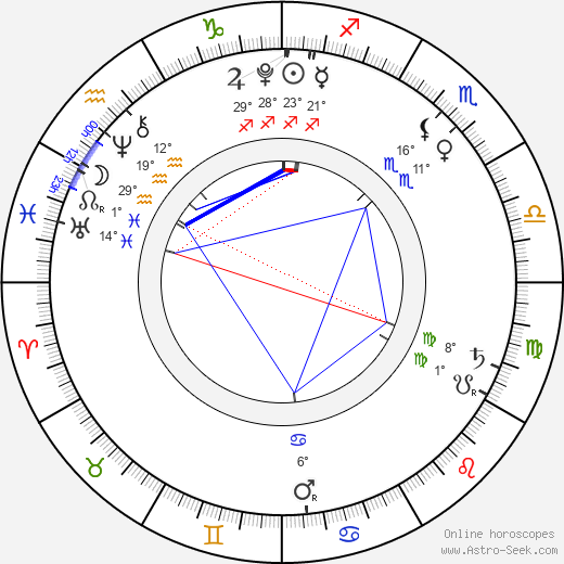 Nell Burton birth chart, biography, wikipedia 2023, 2024