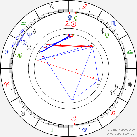 Nell Burton birth chart, Nell Burton astro natal horoscope, astrology