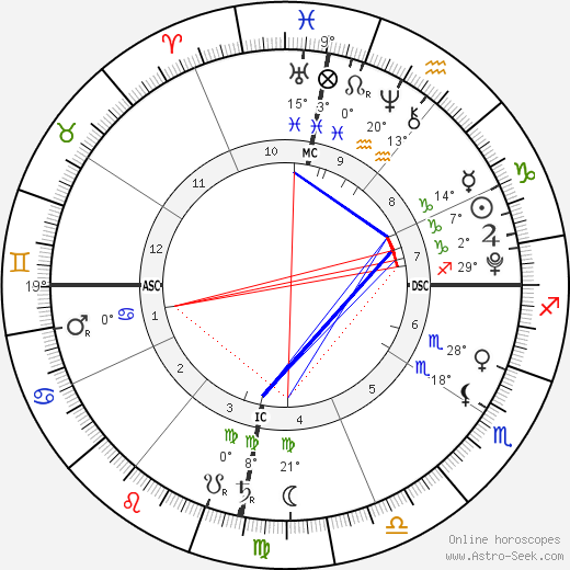 Nina De La Hoya birth chart, biography, wikipedia 2024, 2025