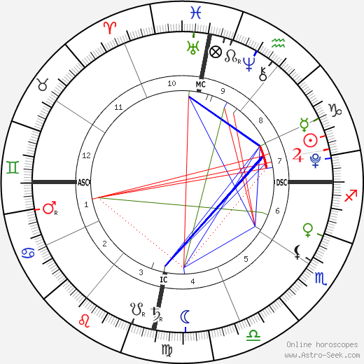 Nina De La Hoya birth chart, Nina De La Hoya astro natal horoscope, astrology