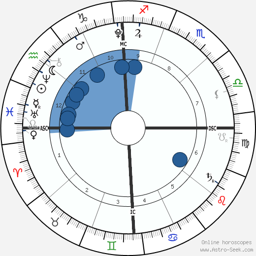 Grace Ana Herms wikipedia, biography, birth chart, instagram Grace Ana Herms wikipedia, horoscope, astrology, instagram