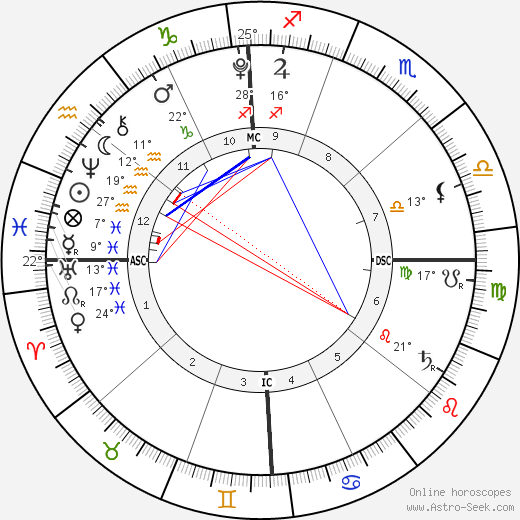 Grace Ana Herms birth chart, biography, wikipedia 2024, 2025