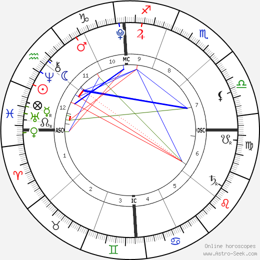 Grace Ana Herms birth chart, Grace Ana Herms astro natal horoscope, astrology