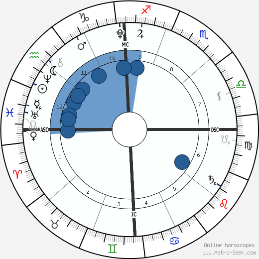Isabella Noelle Herms wikipedia, biography, birth chart, instagram Isabella Noelle Herms wikipedia, horoscope, astrology, instagram