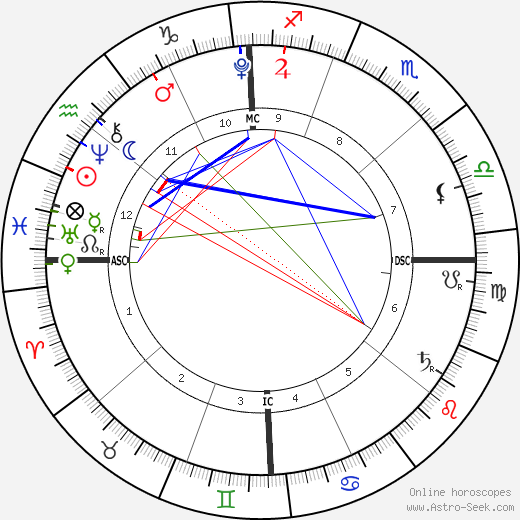 Isabella Noelle Herms birth chart, Isabella Noelle Herms astro natal horoscope, astrology