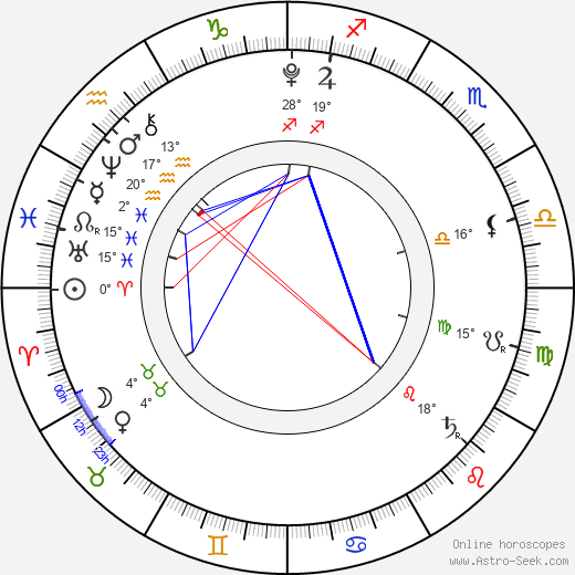 Mason Mun Moorhause birth chart, biography, wikipedia 2024, 2025