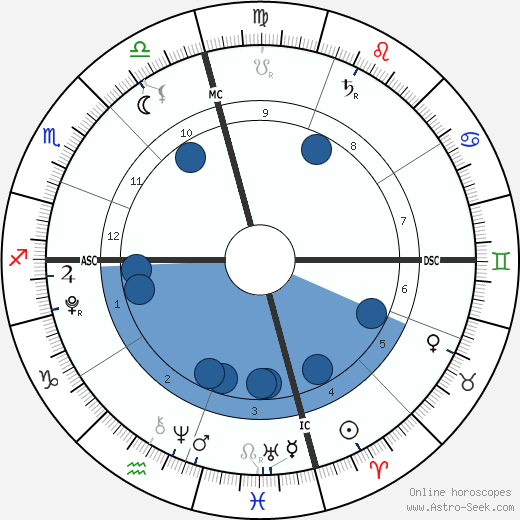Angel-Iris Brown wikipedia, biography, birth chart, instagram Angel-Iris Brown wikipedia, horoscope, astrology, instagram