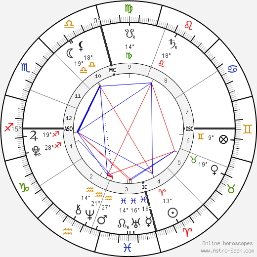 Angel-Iris Brown birth chart, biography, wikipedia 2023, 2024