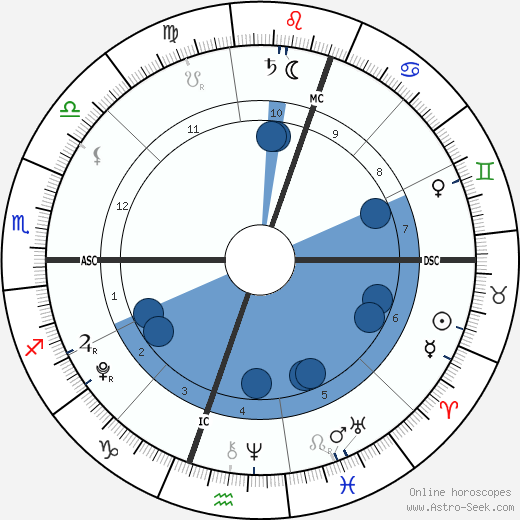 Felicity-Amore Hughes-Hull wikipedia, biography, birth chart, instagram Felicity-Amore Hughes-Hull wikipedia, horoscope, astrology, instagram