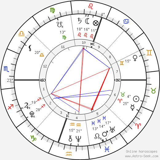Felicity-Amore Hughes-Hull birth chart, biography, wikipedia 2024, 2025
