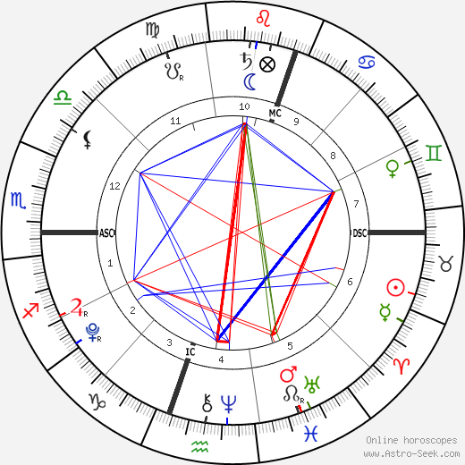 Felicity-Amore Hughes-Hull birth chart, Felicity-Amore Hughes-Hull astro natal horoscope, astrology