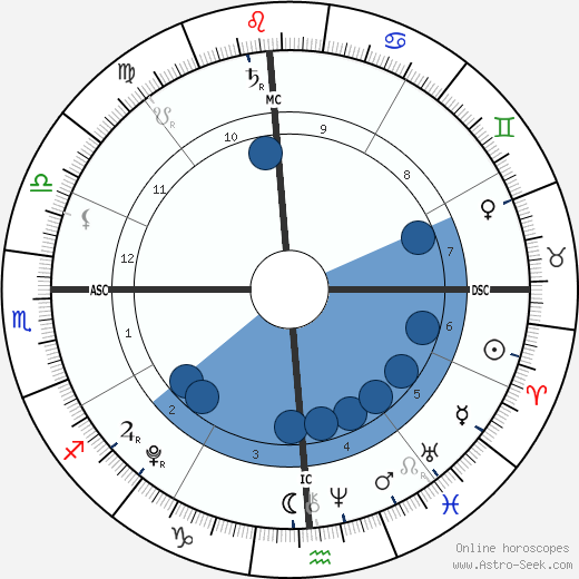 Noah Domasin wikipedia, biography, birth chart, instagram Noah Domasin wikipedia, horoscope, astrology, instagram