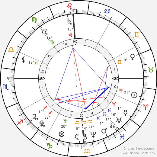 Noah Domasin birth chart, biography, wikipedia 2024, 2025