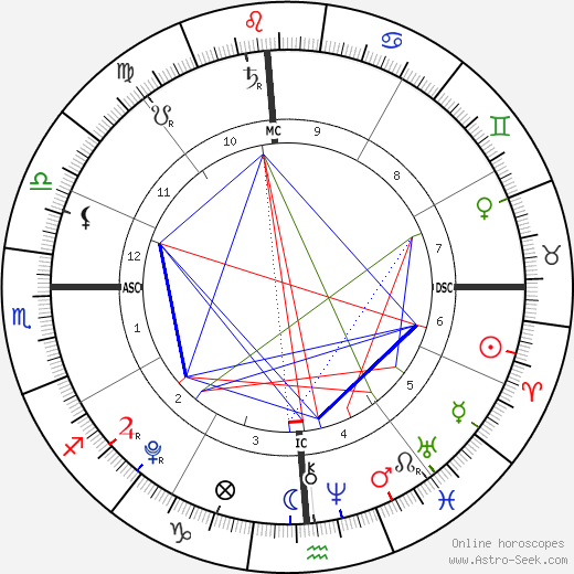 Noah Domasin birth chart, Noah Domasin astro natal horoscope, astrology