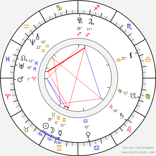 Anya Cooke birth chart, biography, wikipedia 2024, 2025