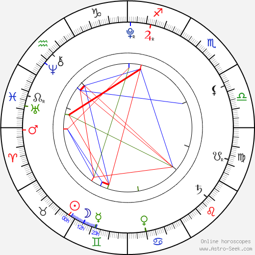 Anya Cooke birth chart, Anya Cooke astro natal horoscope, astrology