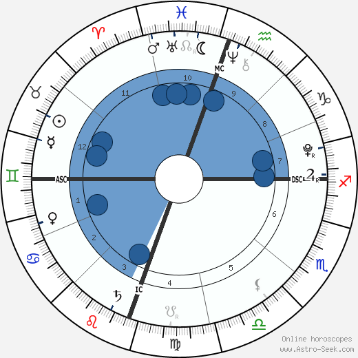 Dezi James Cubiche wikipedia, biography, birth chart, instagram Dezi James Cubiche wikipedia, horoscope, astrology, instagram