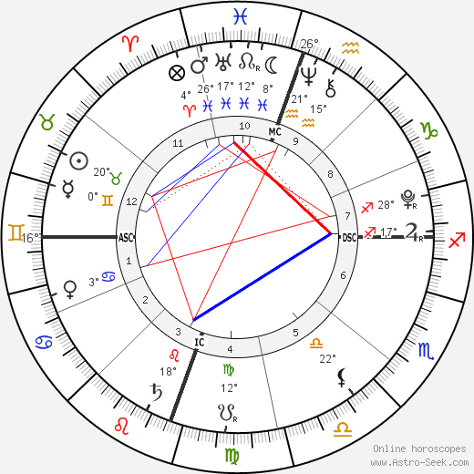 Dezi James Cubiche birth chart, biography, wikipedia 2023, 2024