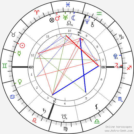 Dezi James Cubiche birth chart, Dezi James Cubiche astro natal horoscope, astrology