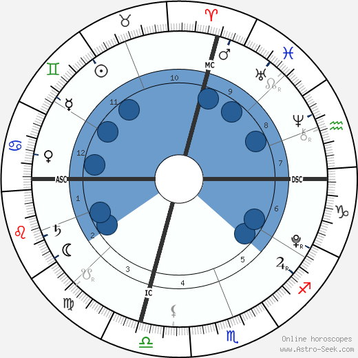 Samuel David Cheney wikipedia, biography, birth chart, instagram Samuel David Cheney wikipedia, horoscope, astrology, instagram