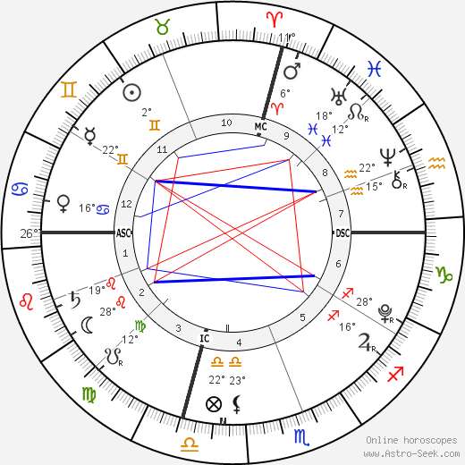 Samuel David Cheney birth chart, biography, wikipedia 2023, 2024