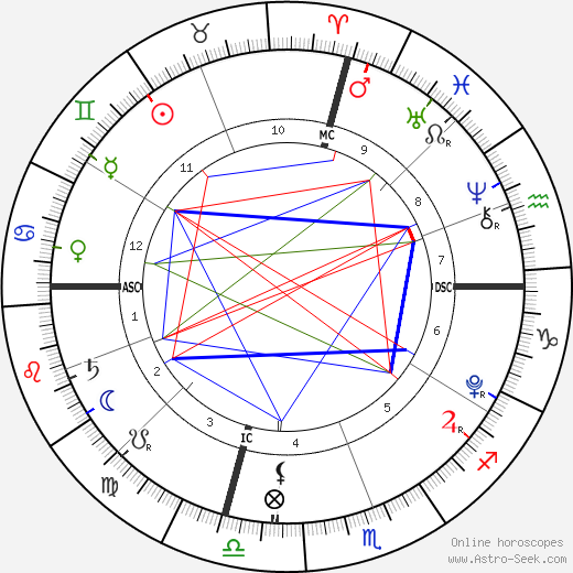 Samuel David Cheney birth chart, Samuel David Cheney astro natal horoscope, astrology