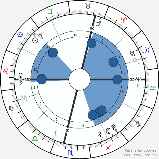 Baby Girl Andre wikipedia, biography, birth chart, instagram Baby Girl Andre wikipedia, horoscope, astrology, instagram