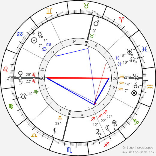 Baby Girl Andre birth chart, biography, wikipedia 2024, 2025