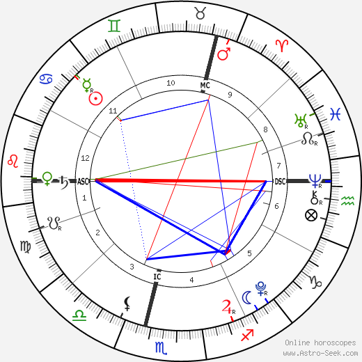 Baby Girl Andre birth chart, Baby Girl Andre astro natal horoscope, astrology